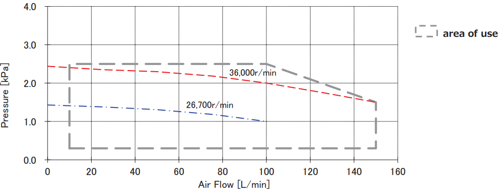 TF029B 12V P-Q／Q-I 特性